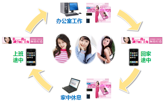 社交媒體和內(nèi)容營銷是如何改造品牌建設(shè)的