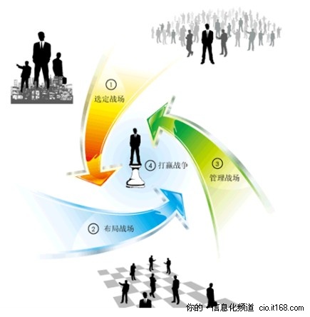 從商業智能到消費智能