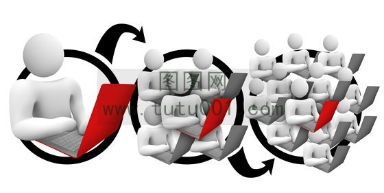 病毒式網(wǎng)絡(luò)營銷的五個引爆點