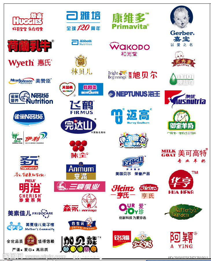 奶粉的競合之路在哪里？