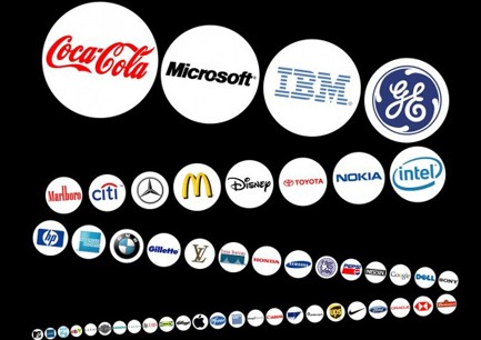 F2F營銷—微信營銷的根本