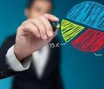 尋源之旅、價值營銷與資源整合