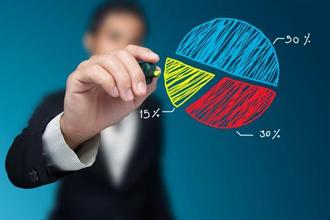 如何打造品牌的視覺符號